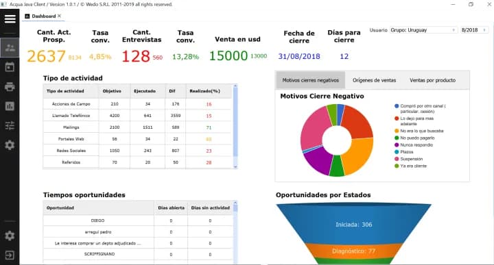 Integración de gestión y análisis de datos en un ERP moderno