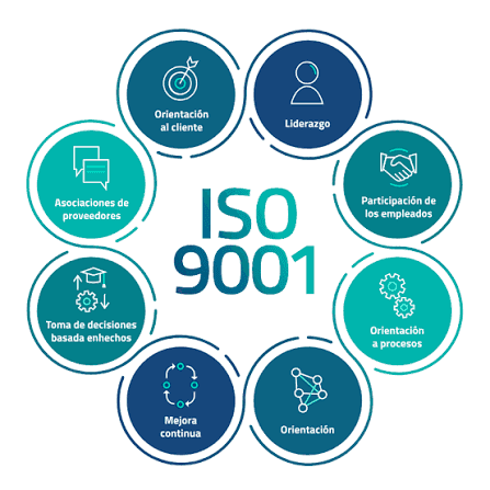 ISO 9001 y mejora continua empresarial — ACQUA ERP módulo QA